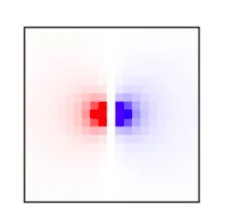 Figure 3: Voter bias distributions with two source points.