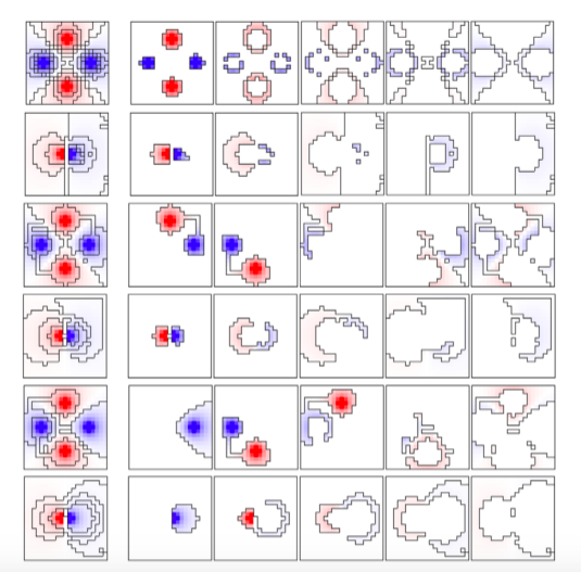 Figure 8: Districting results for sample voter extremity distributions. The same Gaussian population distribution was used in both samples, and the vote was balanced. In both cases, the proponent party, corresponding to the color red, sufficiently wins the popular vote in three of the five districts.