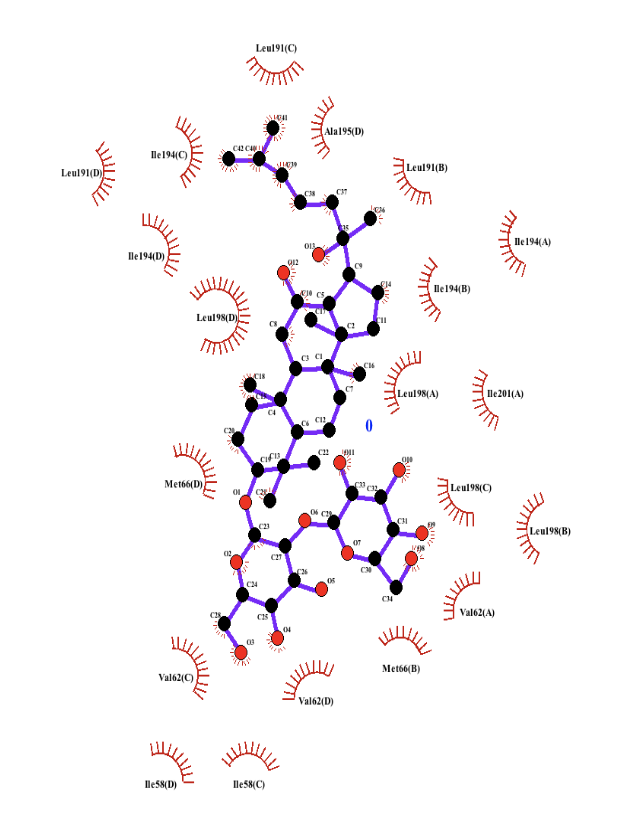 Figure 2. LigPlot of AQP9 and HTS13286.