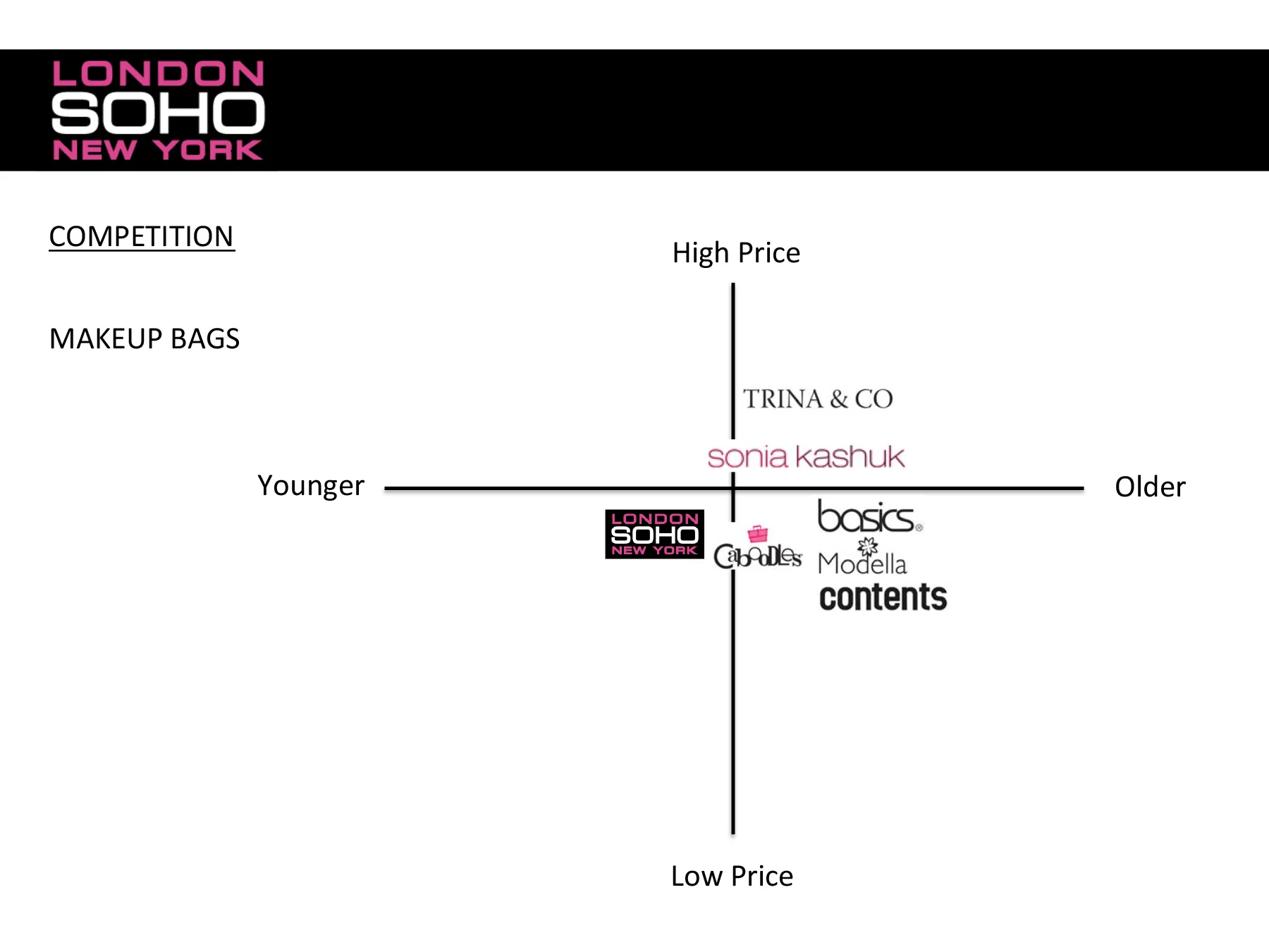 SOHO marketing strategy - REVISION NOTES-4.jpg