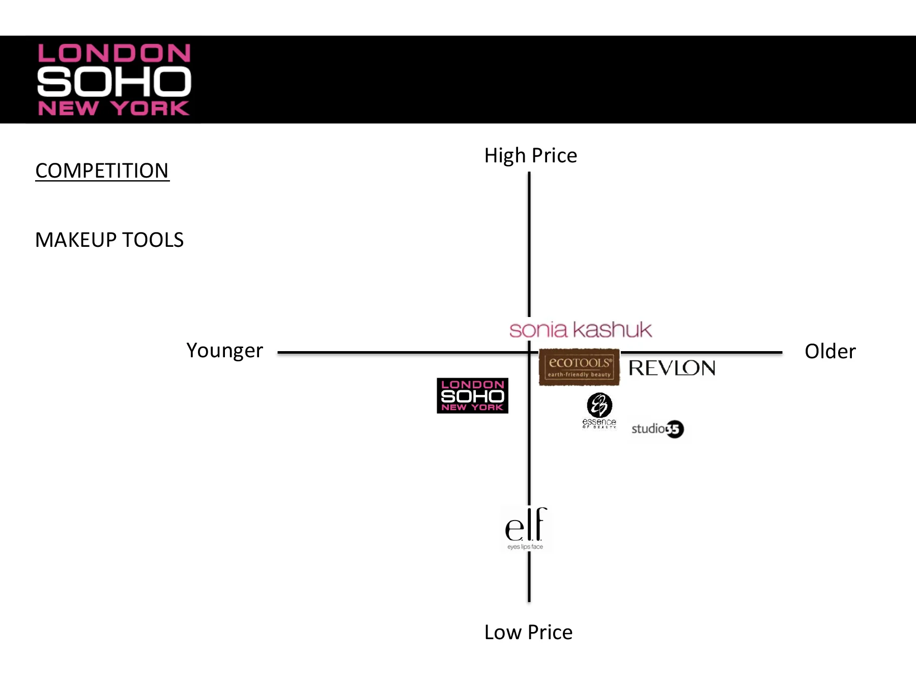 SOHO marketing strategy - REVISION NOTES-5.jpg