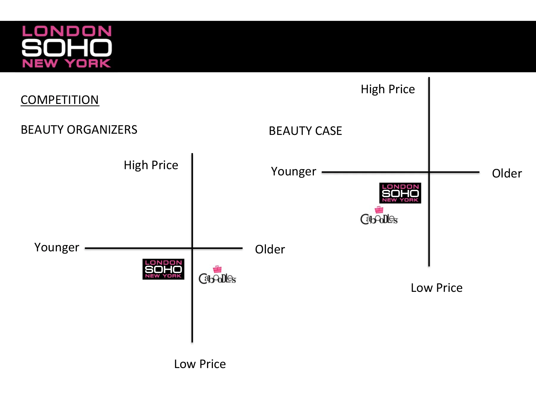 SOHO marketing strategy - REVISION NOTES-6.jpg