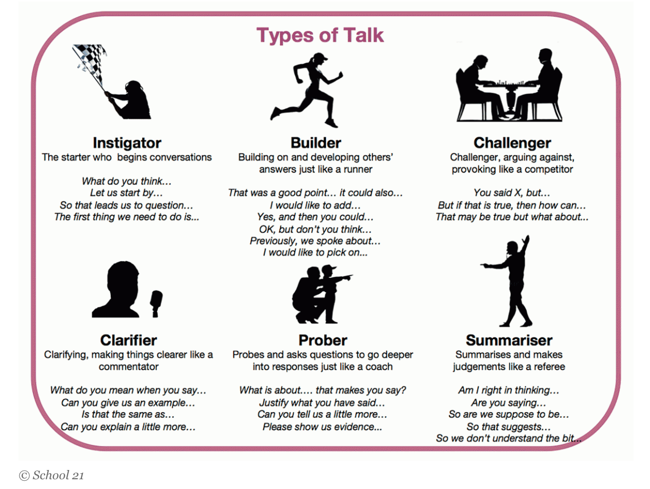 31_Types_of_talk_image.png