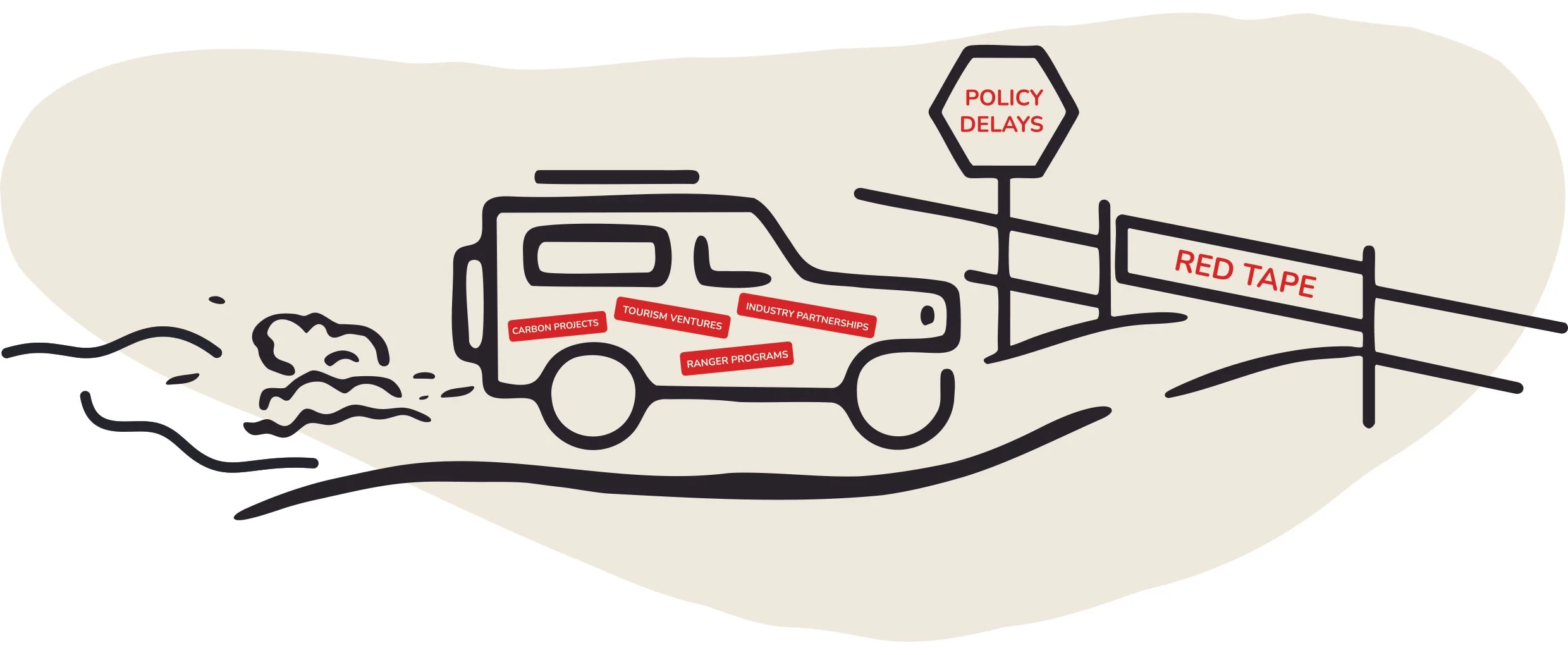 Closing the Gap Needs Momentum. Kimberley Communities Are Already Building It