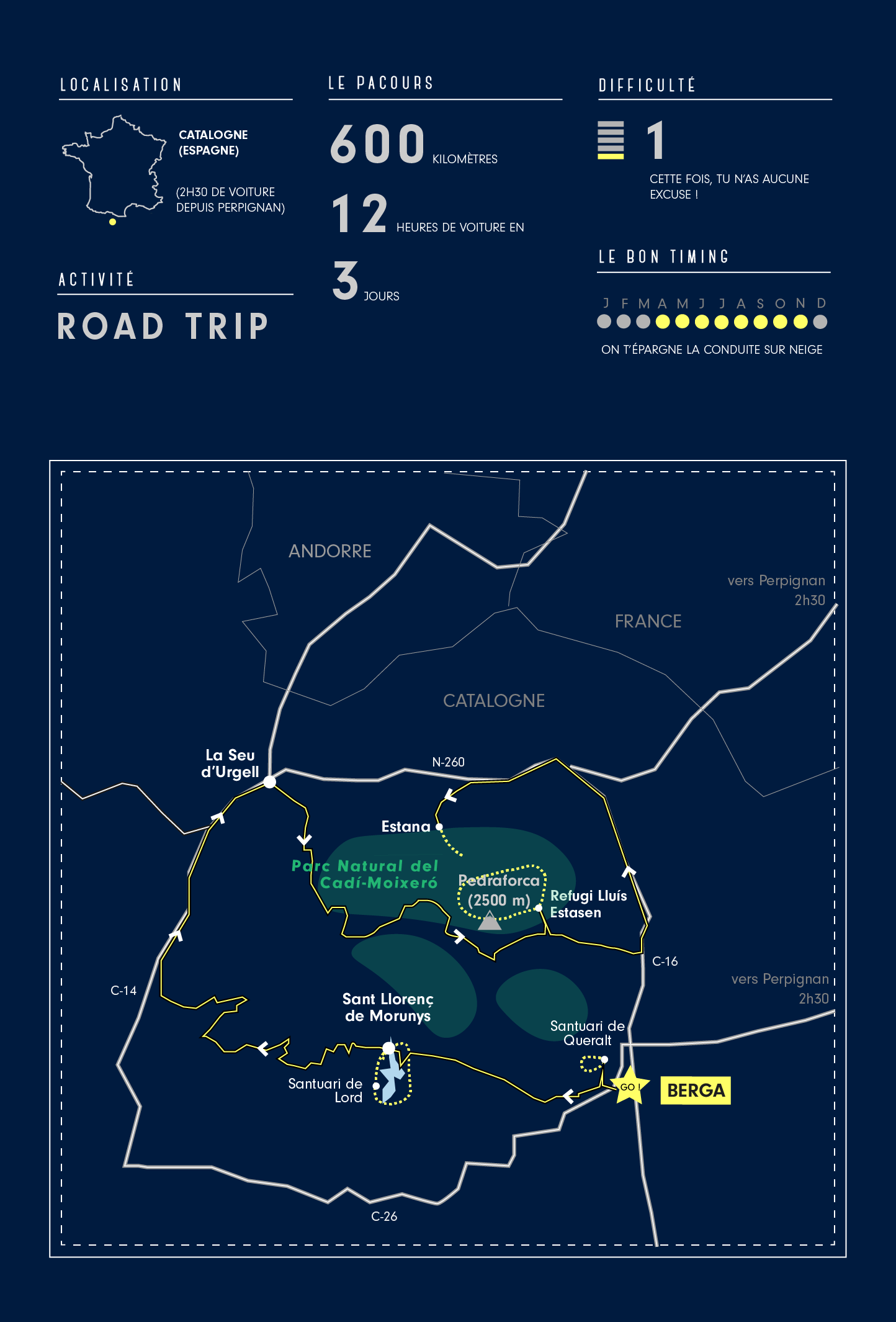 Carto_roadtripCatalogneBIS.png
