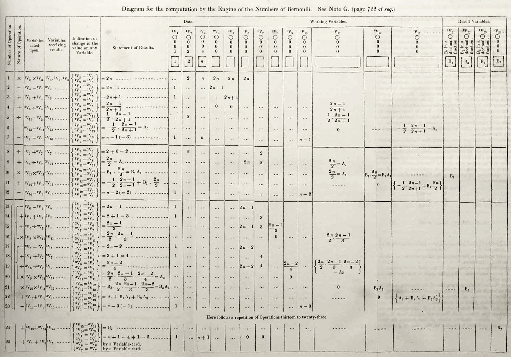 Ada Lovelace, Note G, computational diagram (c. 1842)