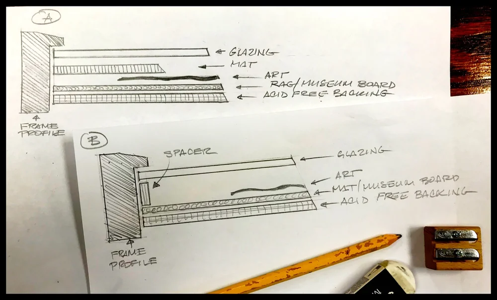 Recommended Framing Practices — Atelier Rosal