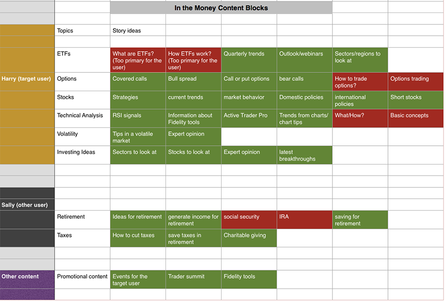 fidelity_content_map.png