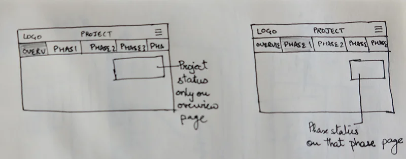 parlay_project_page_statuses.jpg