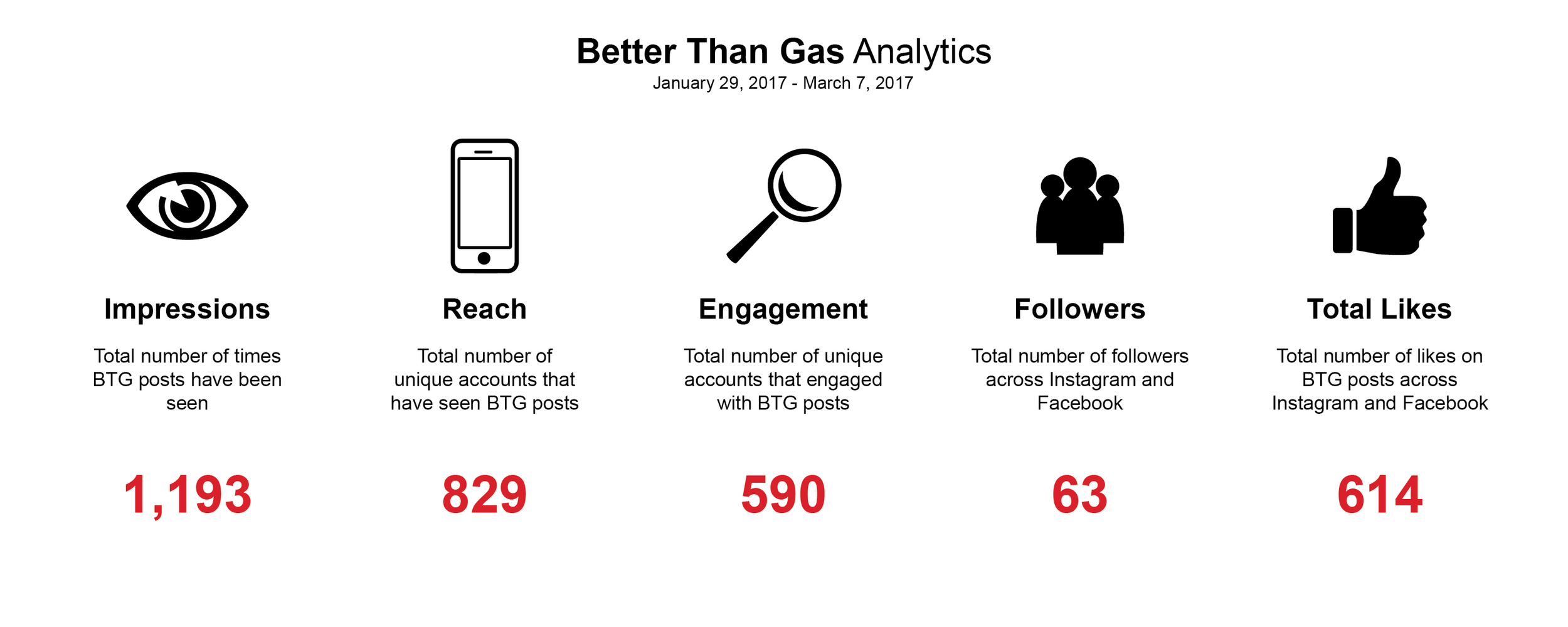 Better Than Gas Analytics.png