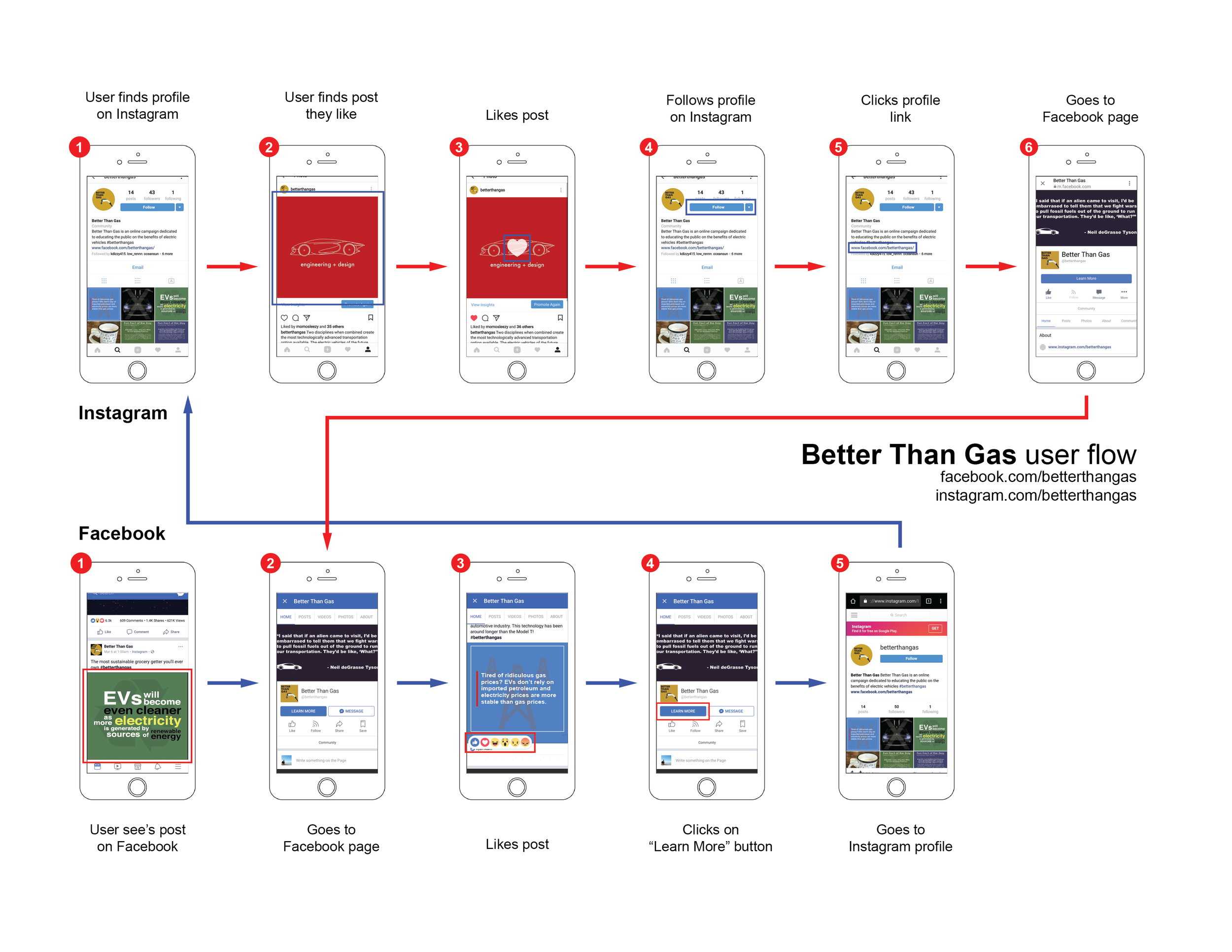 Better Than Gas Wireframe.png