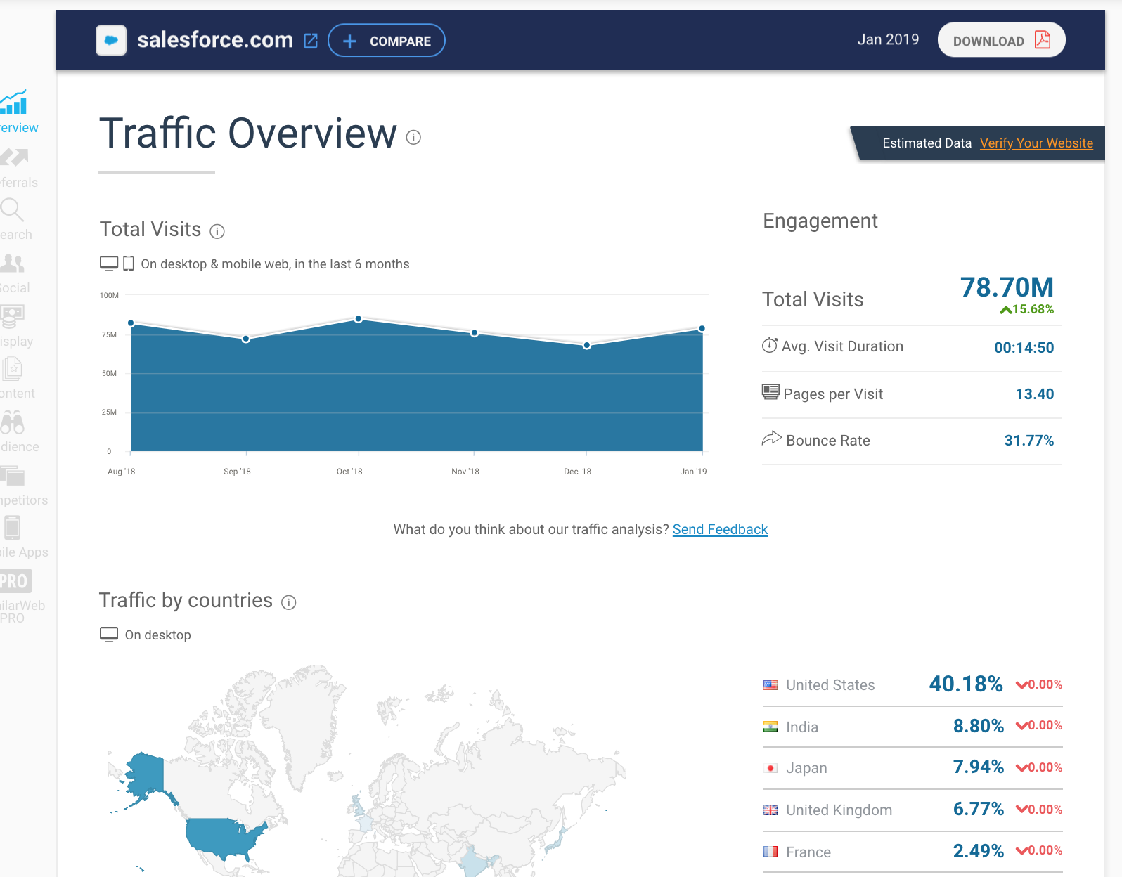 Website Source: https://www.similarweb.com/website/salesforce.com#overview