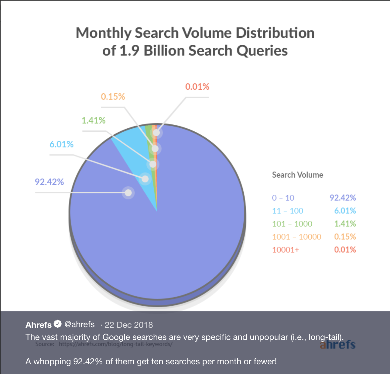 Website Source: https://twitter.com/ahrefs/status/1076538109729406977
