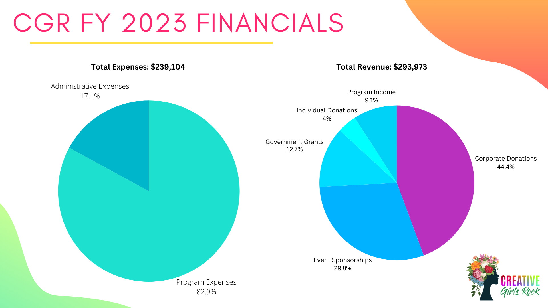 CGR Annual Report 2023 FY23- July 1, 2022-June 30, 2023.png