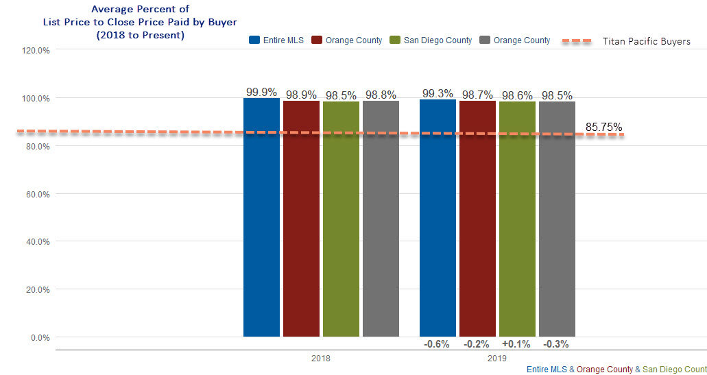 TPG Buyer Representation Stats (3).jpg