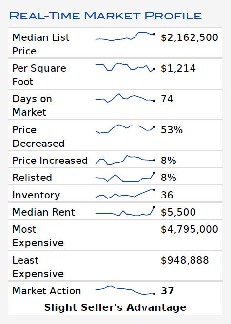 Condo_CDM_Real Time Market Profile.jpg