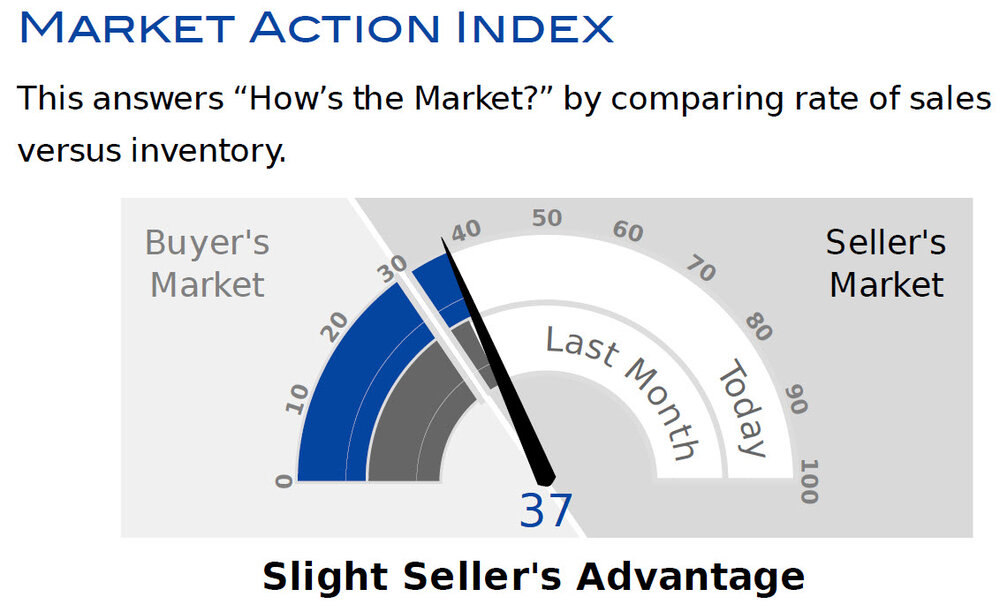 Condo_CDM_Market Action Index.jpg