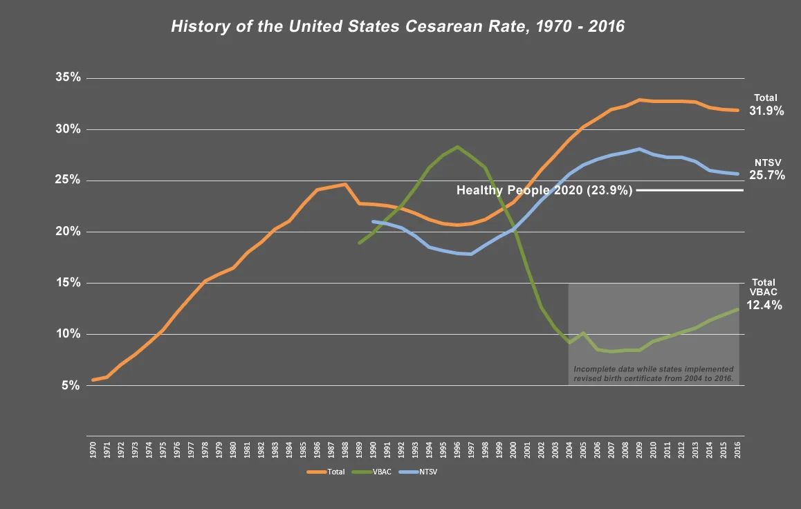 US-CS-NTSV-VBAC-history.jpg
