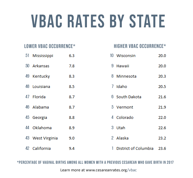 vbac-by-state-2017-top.png