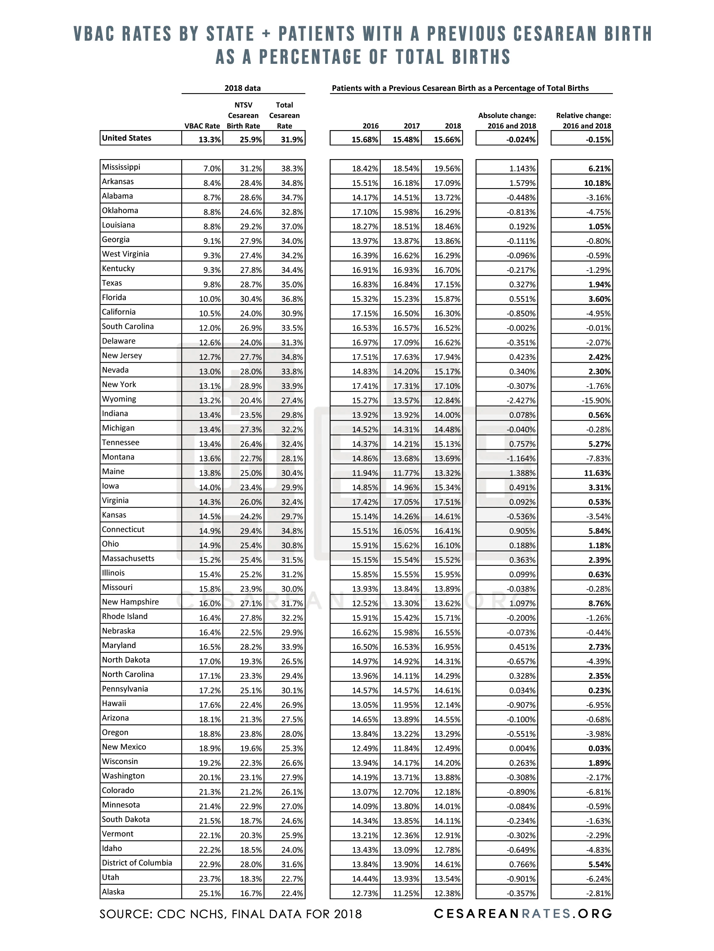 vbac-rates-by-state-2018.jpg