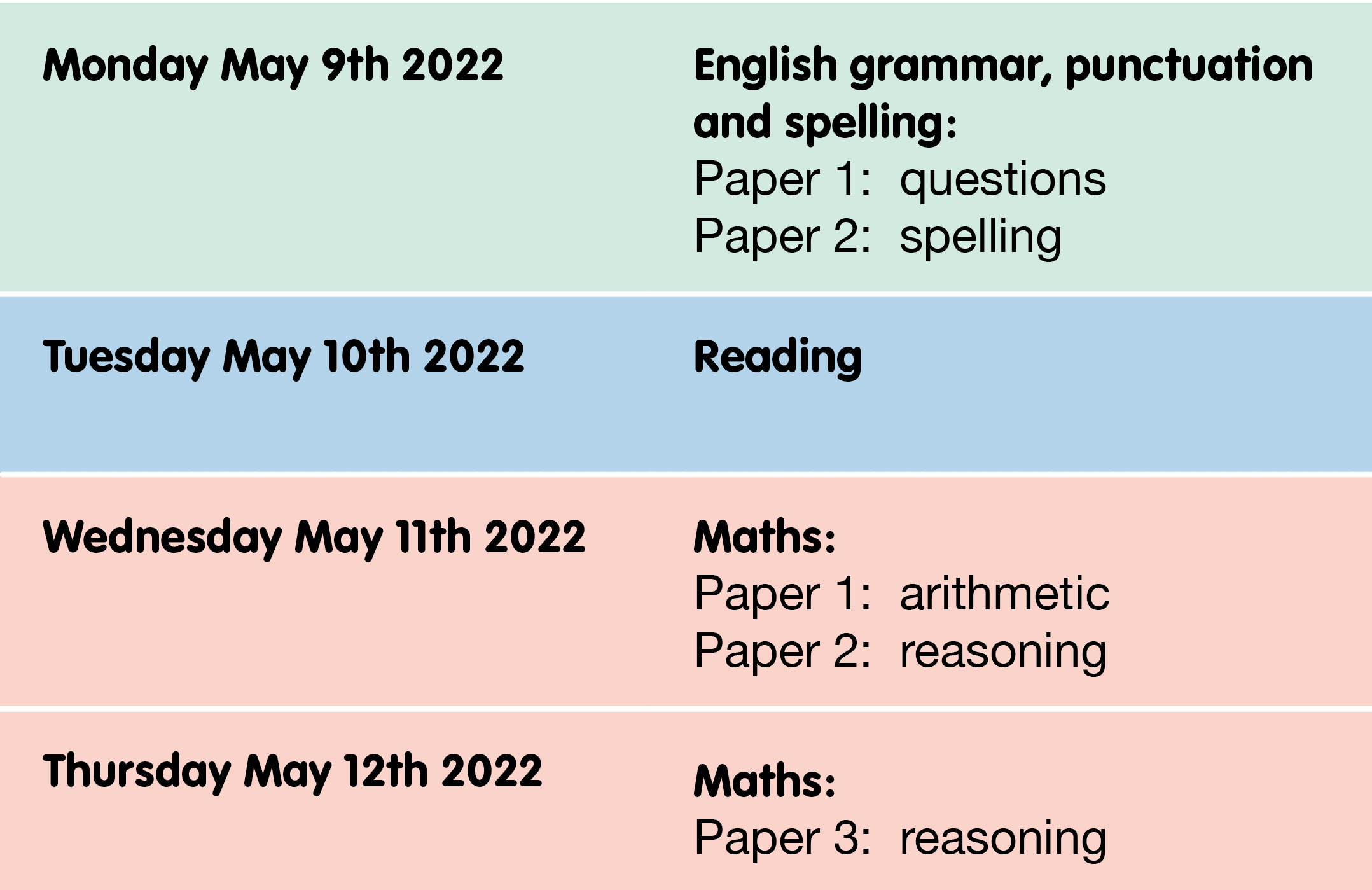 Your Complete Guide to KS1 and KS2 SATs 2022 — MagiKats Maths and English