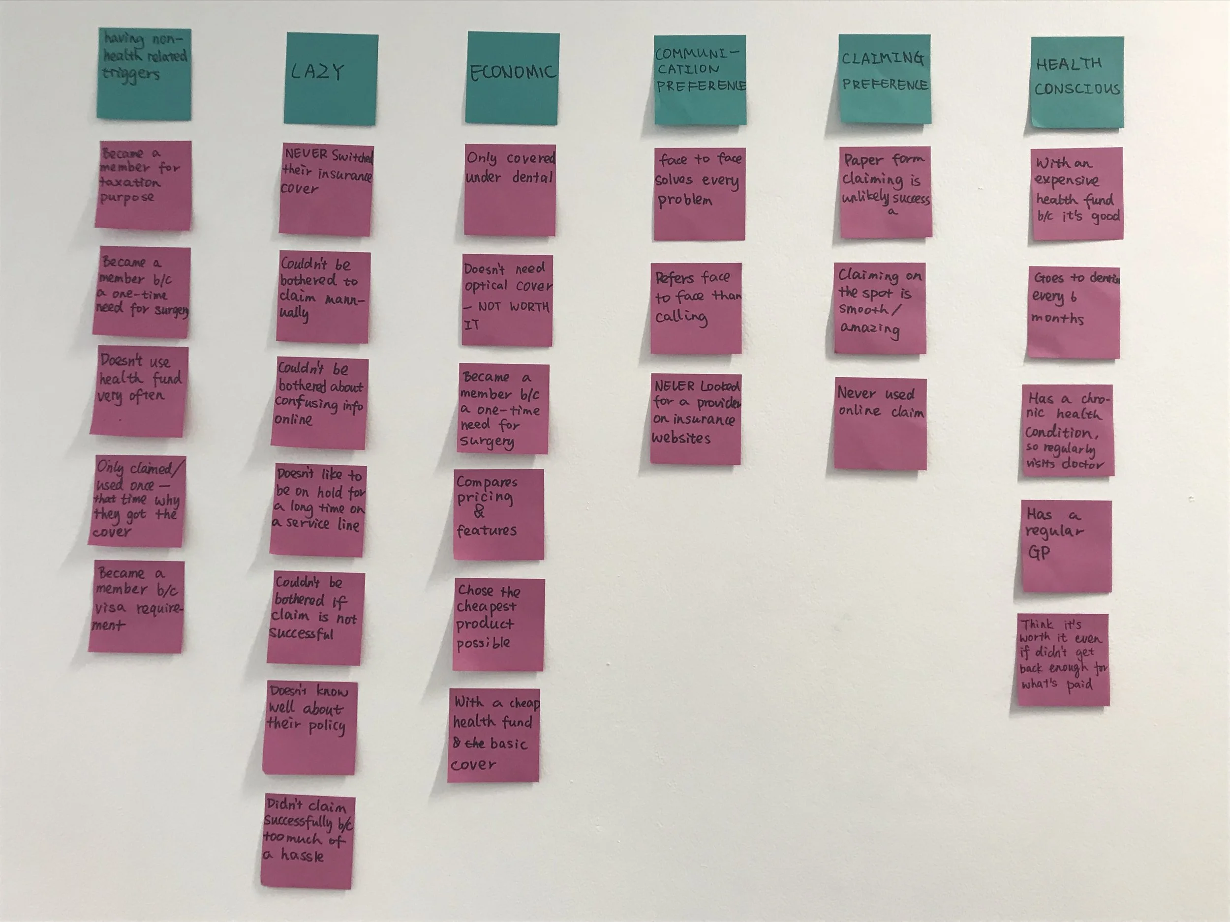 Affinity mapping to find patterns in the data I got from my user interviews.