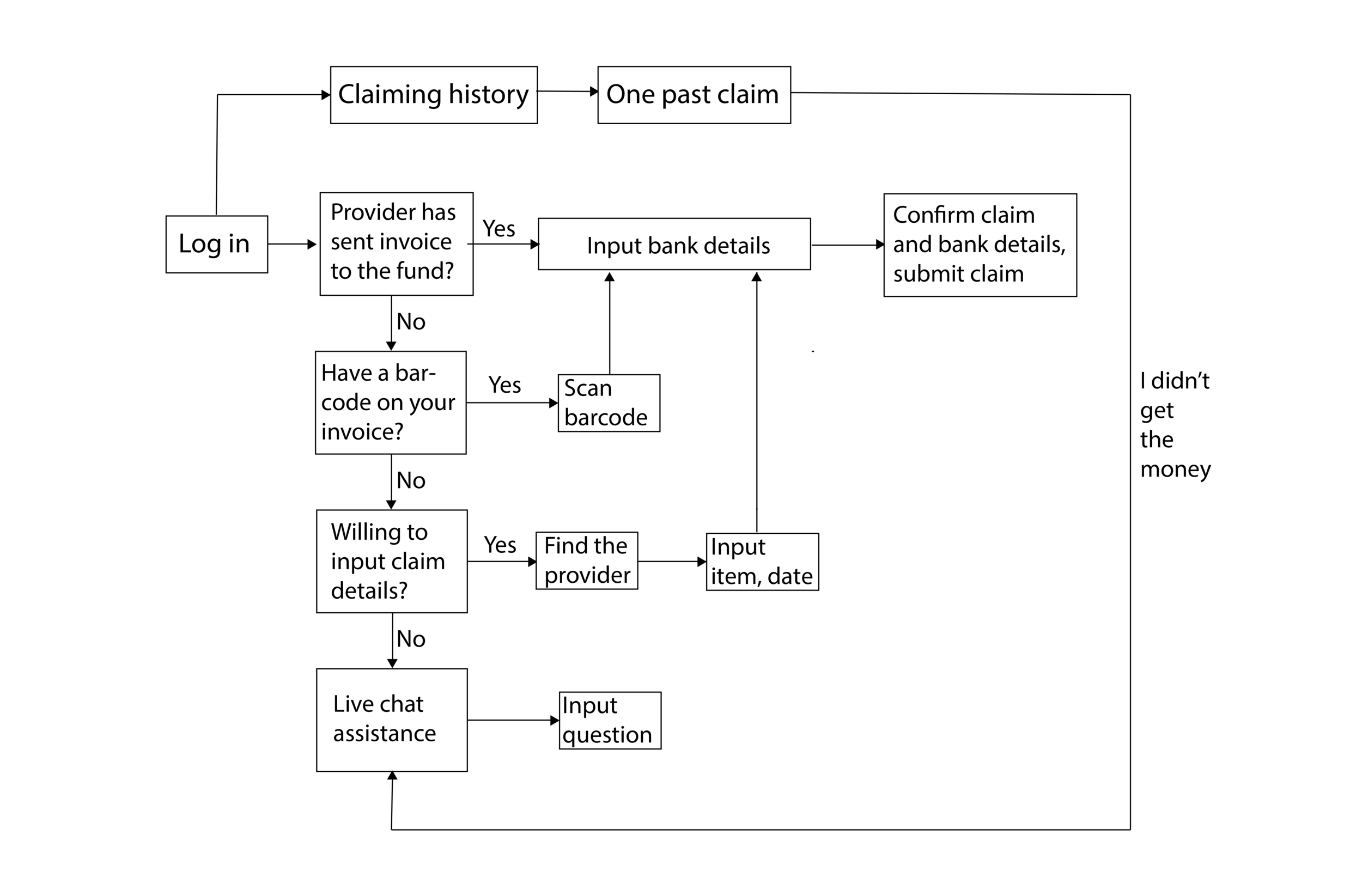 User flow-11.png