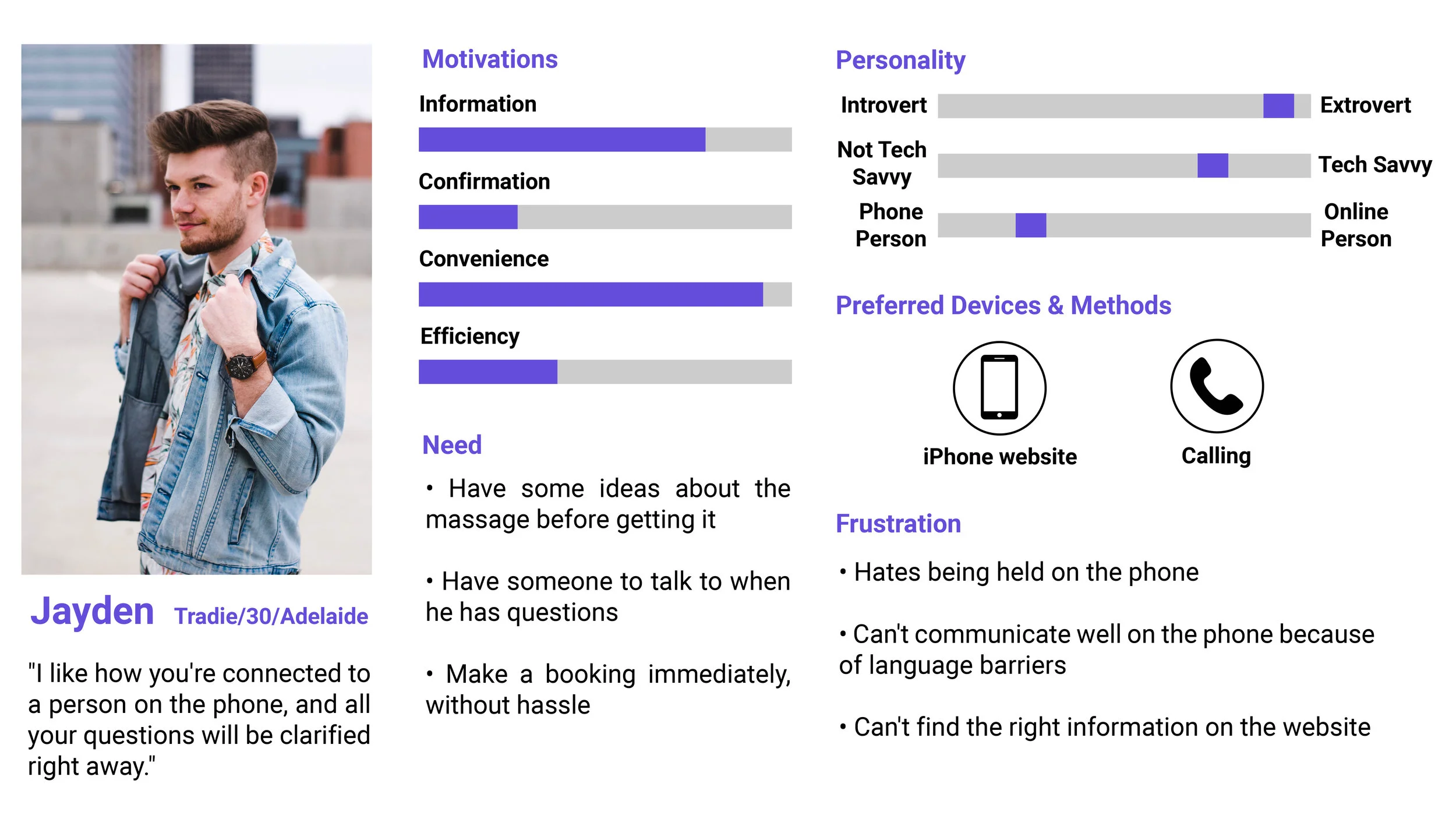 Personas