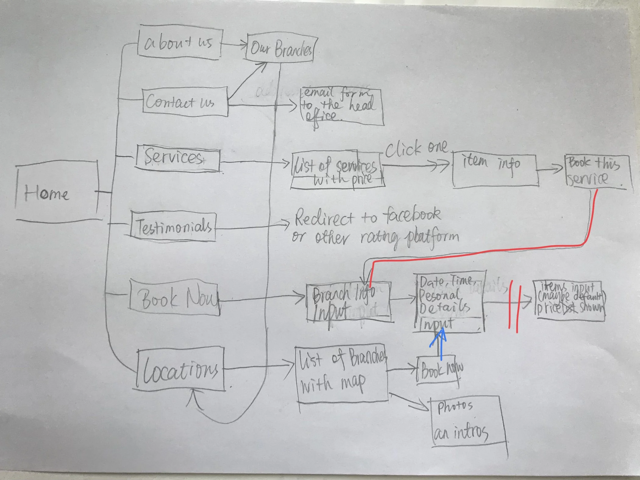  (2) User Flow (v1.0)   
