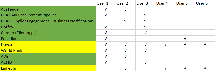 Wireframes