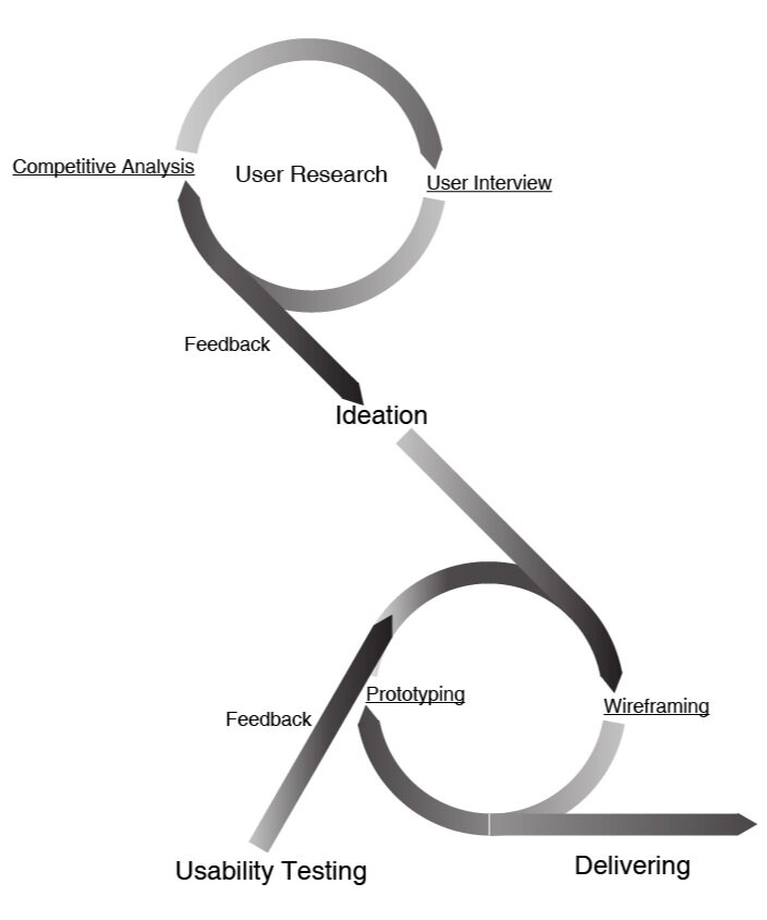 Working Agile