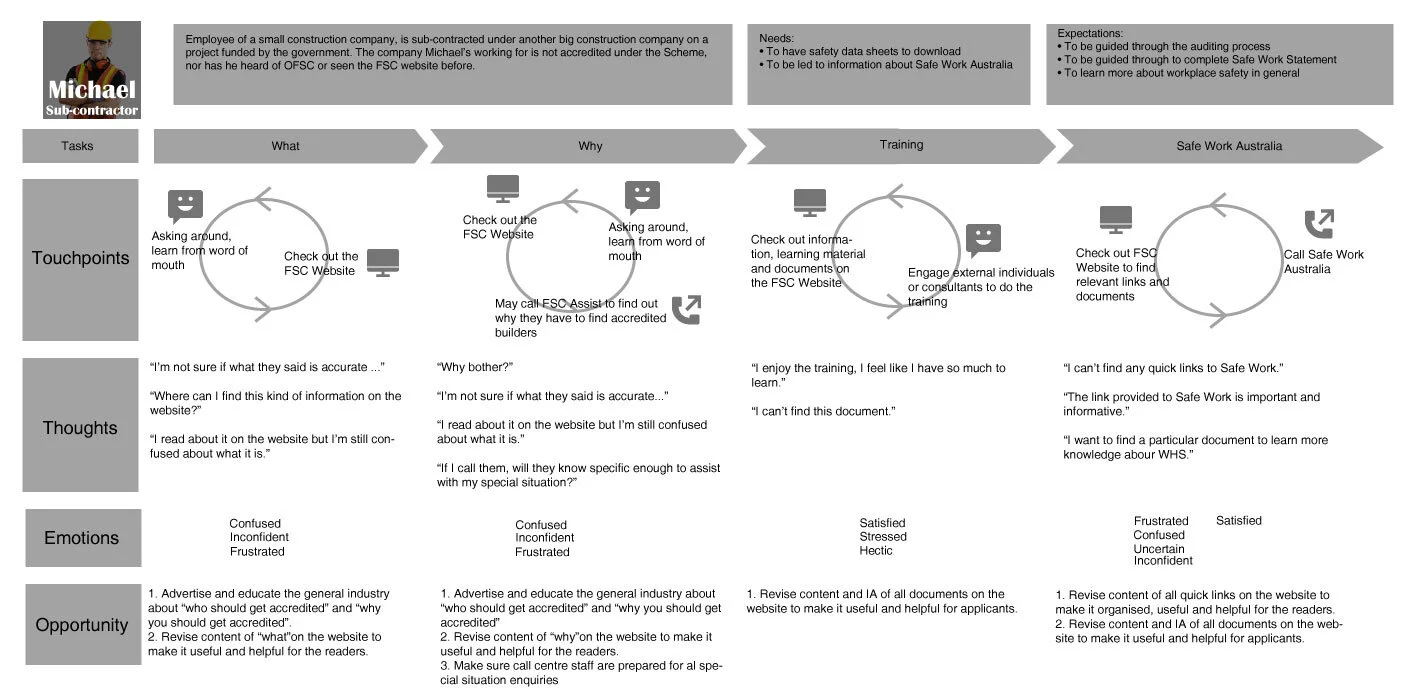 Journey Mapping