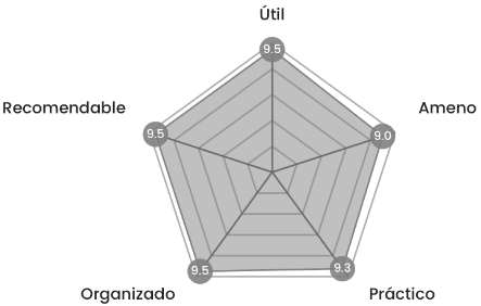 Valoración del taller de efectividad personal
