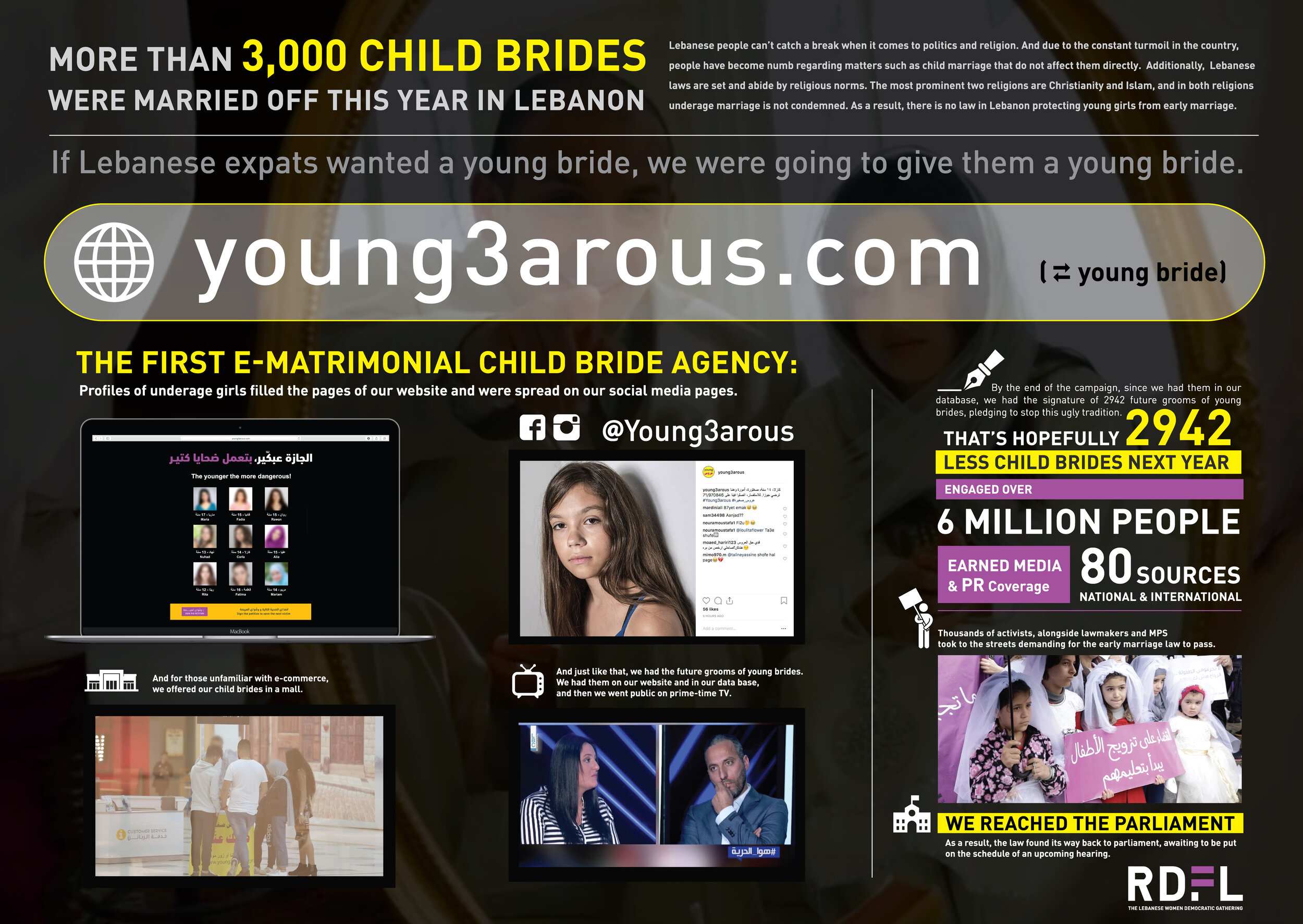 the campaign &amp; results