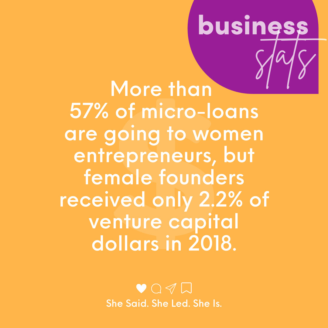 DID YOU KNOW? That more than 57% of micro-loans are going to women entrepreneurs, but female founders received only 2.2% of venture capital dollars in 2018.