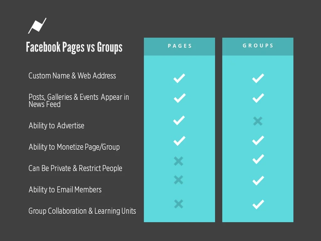 groups vs pages 2.jpg