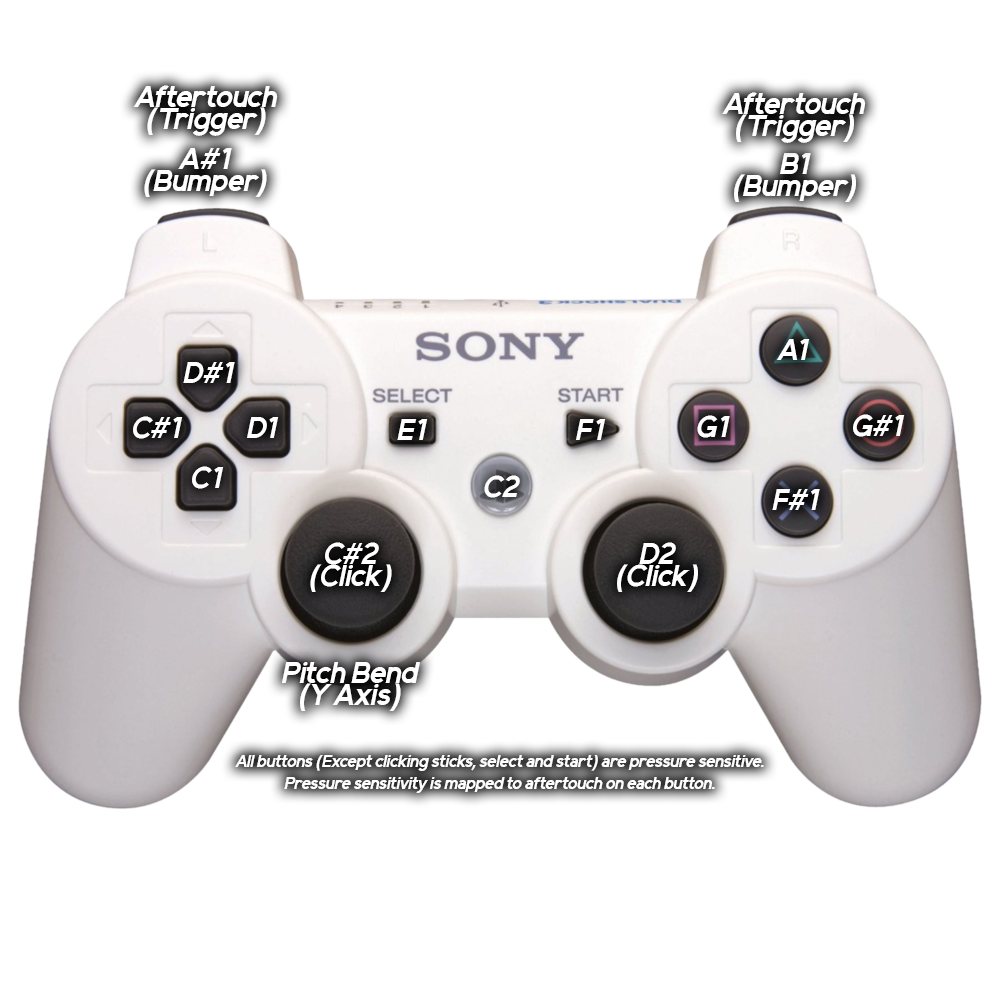 Control plug. Joypad scheme. How to Play Rock Band 4 with Gamepad.