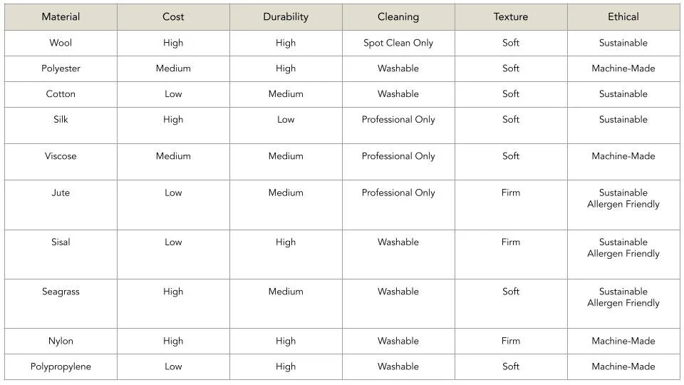 A Guide to Rugs — MICAH ABBANANTO