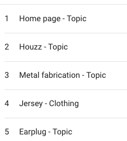 numbers 1 to 5 when I typed in Custom Home Building