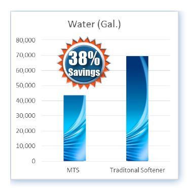 Case Study - Water.png