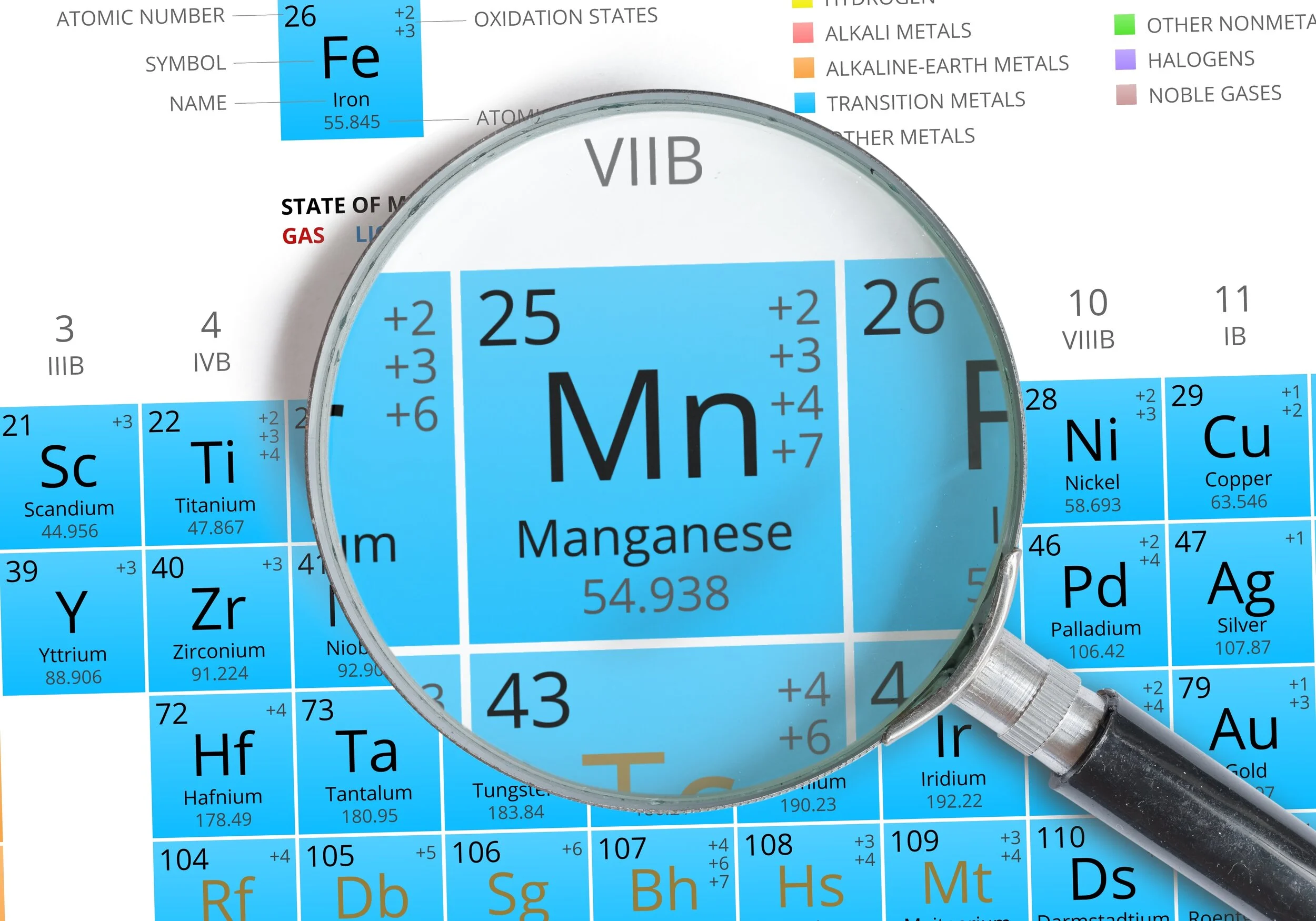 Manganese Table.jpeg