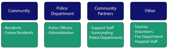Stakeholders.png