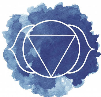 Third Eye Chakra.png
