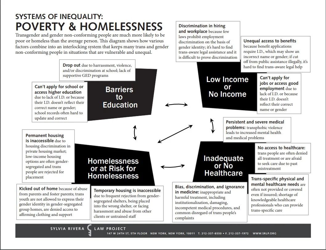 SRLP Poverty Flow Chart.jpg