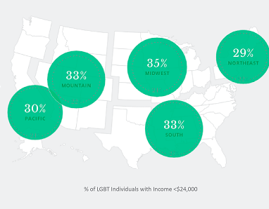 The LGBT Divide: A Data Portrait of LGBT People in the Midwest, Mountain, and Southern States