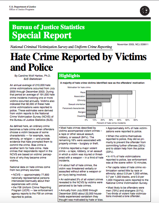 Hate Crimes Reported by Victims and Police
