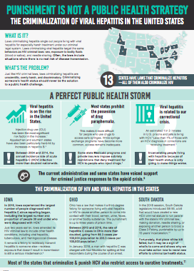 Punishment is not a Public Health Strategy: A Webinar on the Criminalization of Viral Hepatitis