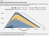 What the LGBT Community Needs to Know About the Earned Income Tax Credit in 2015