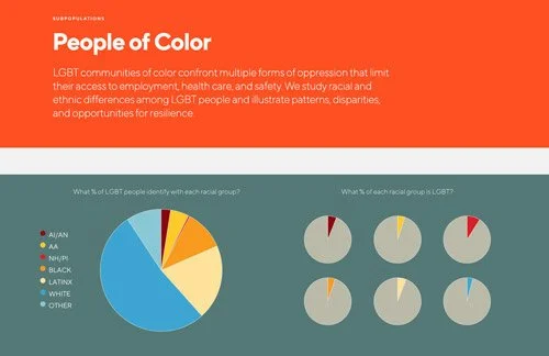 Subpopulations: People of Color