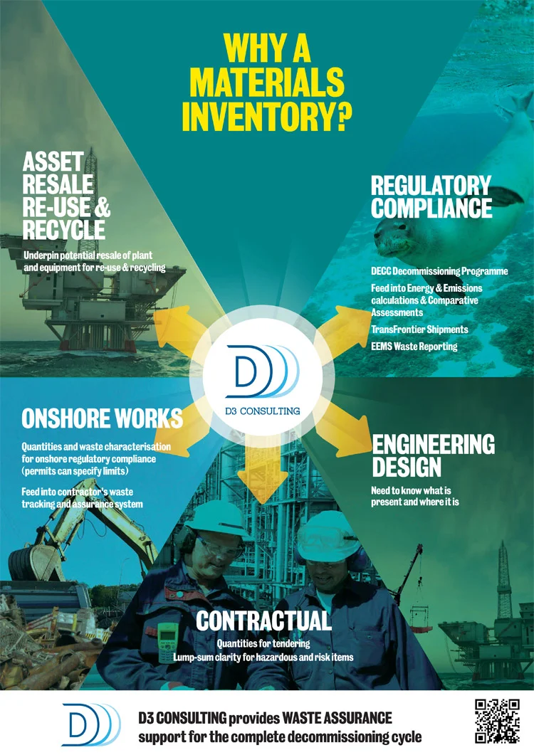 Why do Materials Inventories for offshore decommissioning?